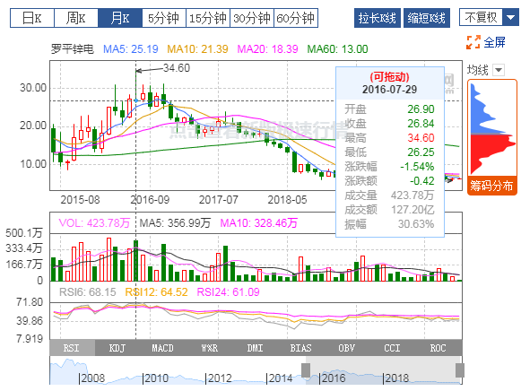 人生就是博：2019年扭亏为盈，有色冶炼业务贡献利润